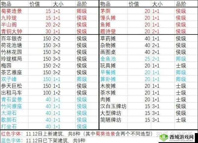 江南百景图严大人交换物品对照表10.11