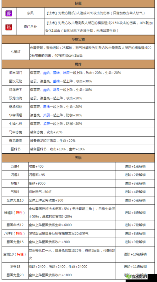 放开那三国：深度解析武将觉醒的全方位攻略指南