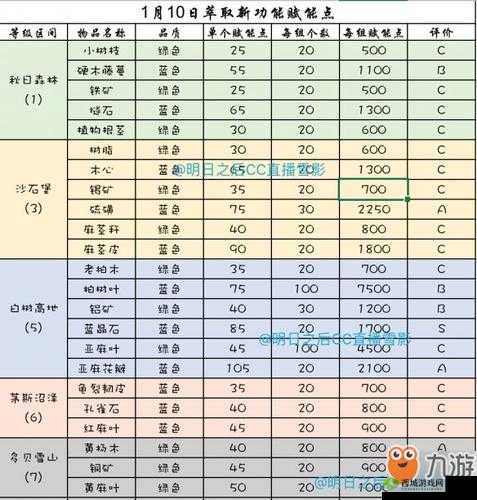 明日之后舞会建材指南：喷泉舞会场地布局览