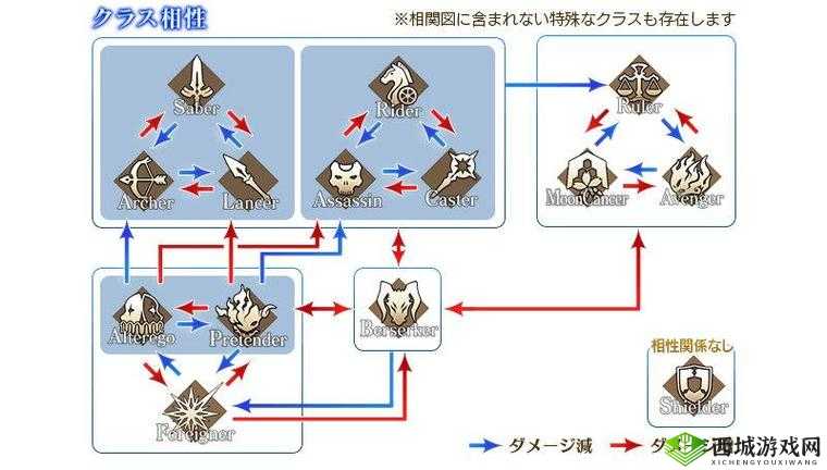 FGO 命运冠位指定手稿真获取攻略与刷取技巧详解