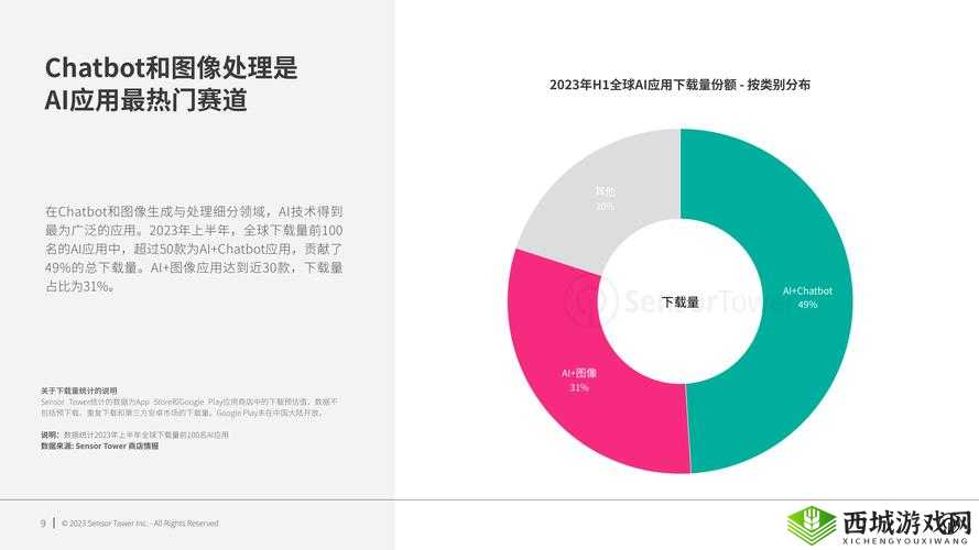 CSGO 暴躁少女的玩家群体分析-深度洞察