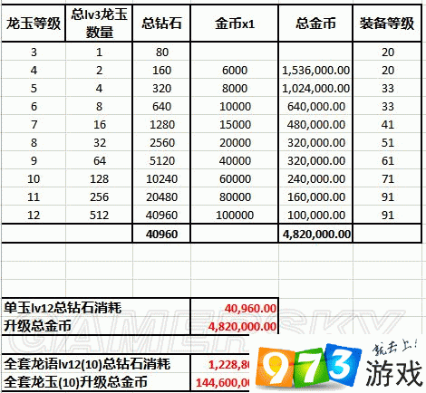 龙之谷手游 12 级龙玉属性大揭秘