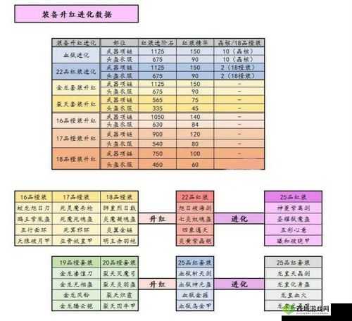 新手攻略：放开那三国 2 装备获取及刷取地