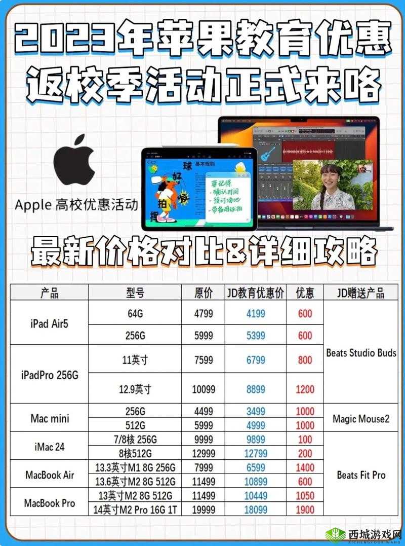 1316 岁 MacBookPro 免费-谁能领取