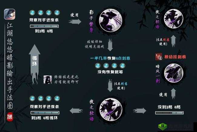 江湖蛇刃暗影自动武学配置攻略：高效战斗策略与技能搭配指南