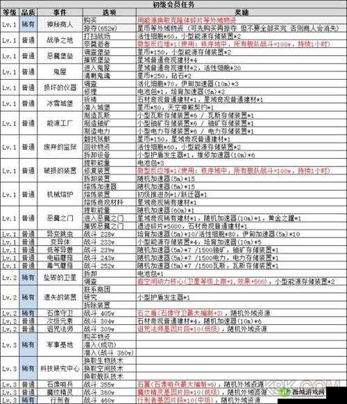 不思议迷宫 2 月 21 日更新：新增玩法全解析