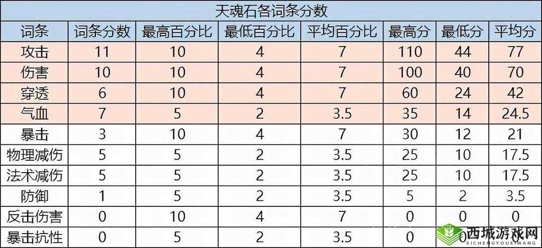 天地劫手游：魂石培养词条选择攻略大全，轻松提升战力