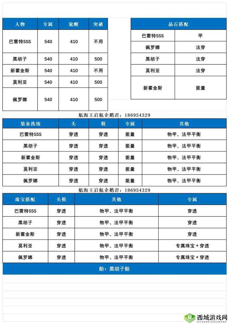 航海王启航后排阵容搭配秘籍全解析