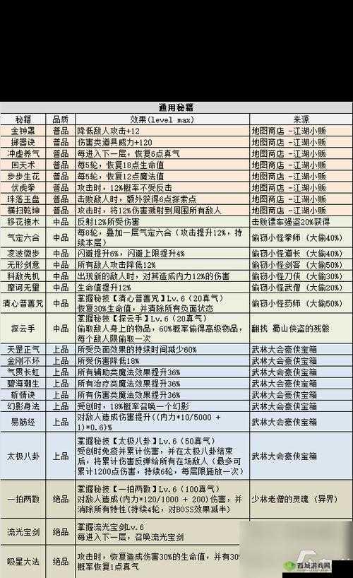 《以仙之名挑战金系怪兽：仙术搭配攻略揭秘》