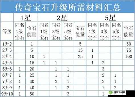 冰原守卫者命运之骰升星效果全解析