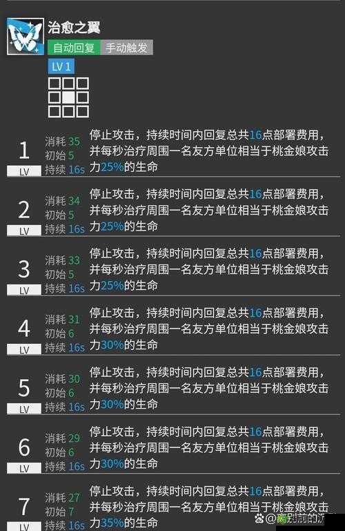 明日方舟：风笛技能专精攻略