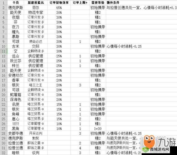 明日方舟慑砂基建技能详解及使用推荐指南