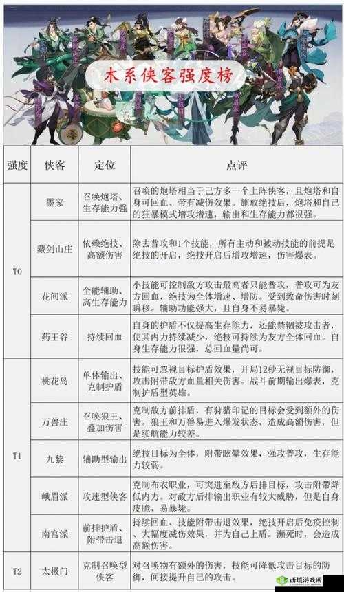 武林闲侠水系侠客实力排行榜TOP览