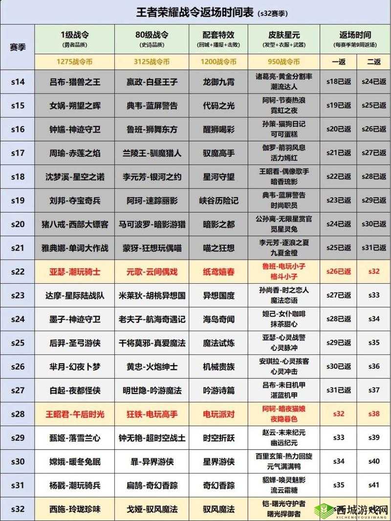 王者荣耀赛事战令入口及查看办法详解