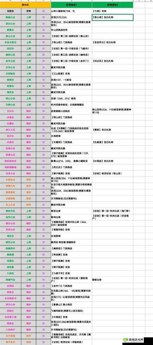 大老爷手游内功秘籍攻略：内功升级技巧全解