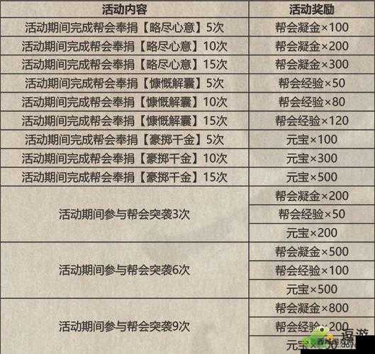 影之刃3众生相任务攻略大全：流程解析与最高奖励揭秘