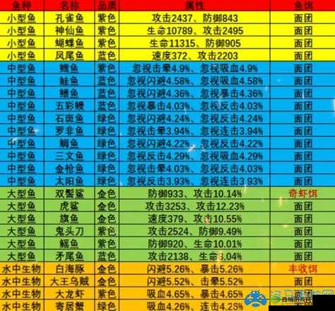 欢乐大作战新手必知：河马骑士阵容搭配及培养攻略