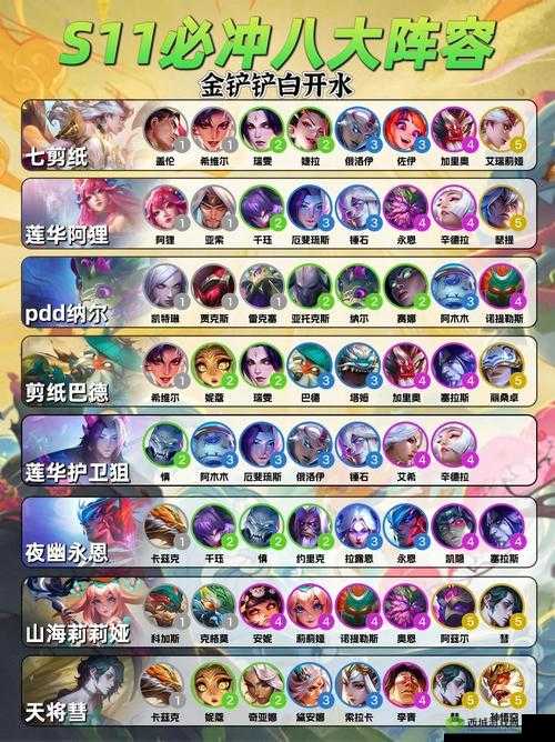 深度解析 LOL 云顶之弈 9.22 版本冰拳赌法刺阵容玩法全攻略