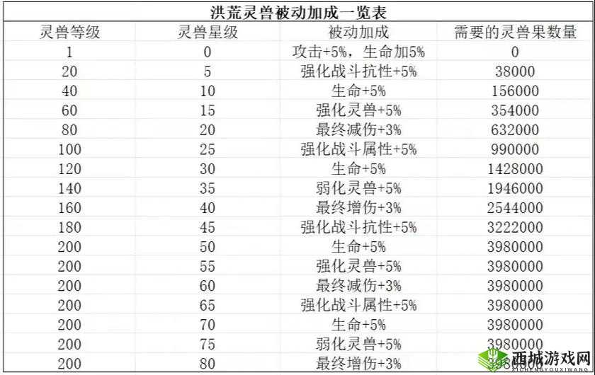 念逍遥灵兽喂养策略：提升加成效果的关键指南与技巧解析