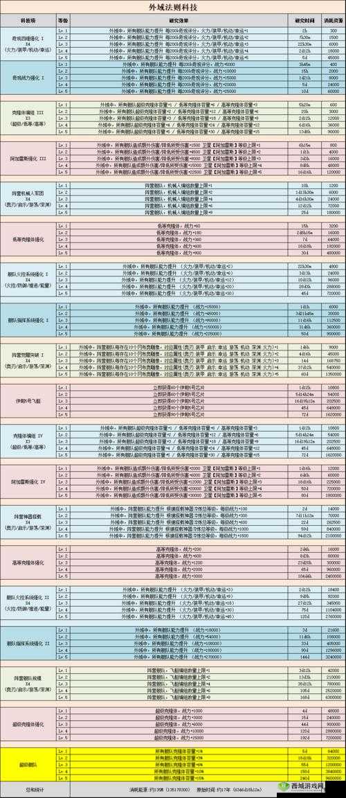 不思议迷宫公主驾到定向越野详细攻略：任务流程与技巧全解析