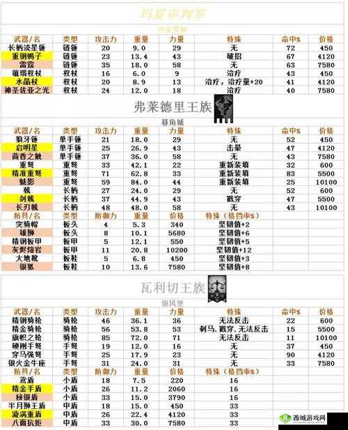 诸神皇冠百年骑士团武器全攻略及最强获取秘籍