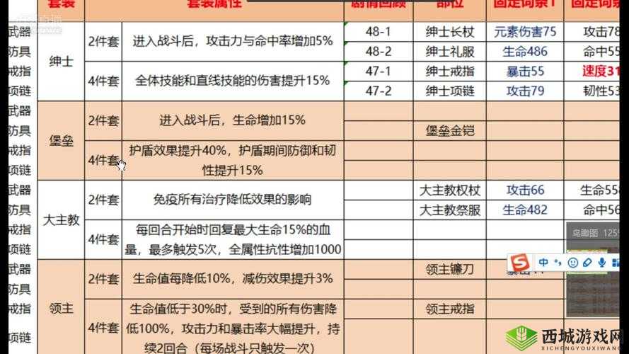 航海王燃烧意志：明哥最强装备推荐，助力登顶巅峰