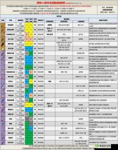 异界事务所全武器强度排名及详解大全