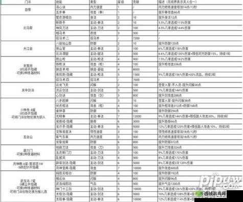 江湖恩仇录之雪山门派拜师与武学攻略指南