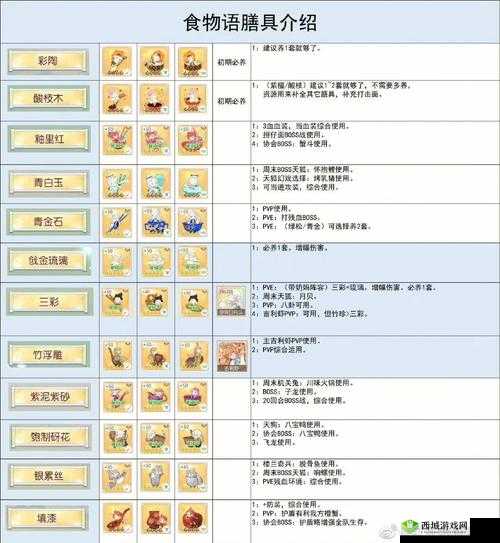 紫晶膳具：食物语中的实用之选