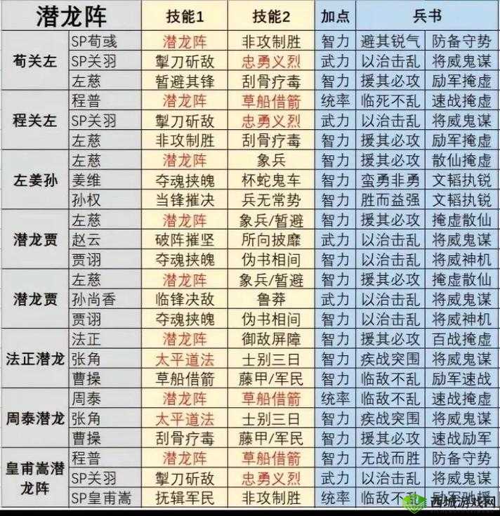 三国志战略版陈宫阵容搭配及战法一览攻略