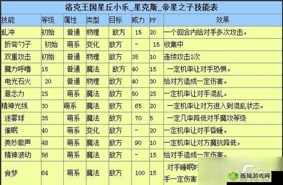 星屑之塔技能搭配指南：全面详解与最佳策略