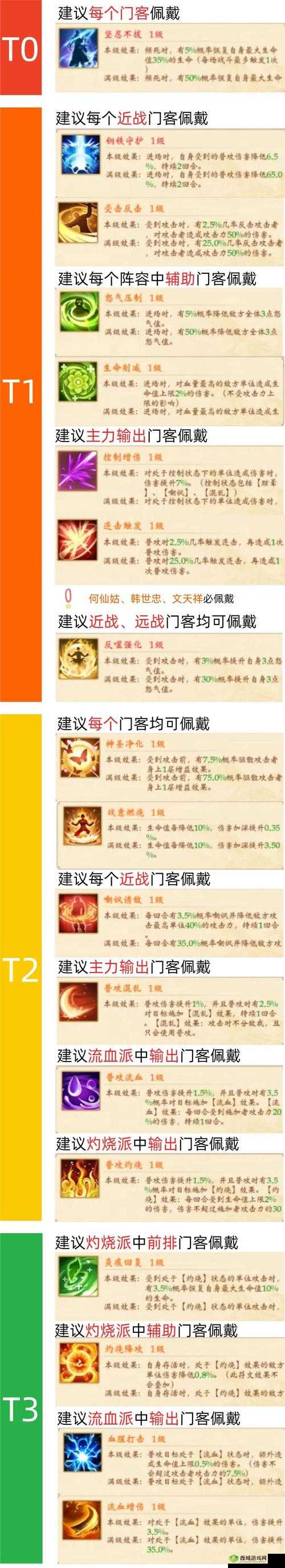 少年包青天手游冲榜攻略：优先冲刺顺序揭秘