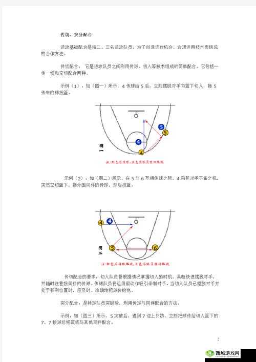 热血街篮：策应配合的打法与完成技巧揭秘