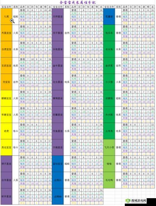 伊洛纳冈布奥培养指南：全方位攻略助你成为精英训练师