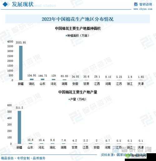 精产国品一二三区别 9999：相关分析