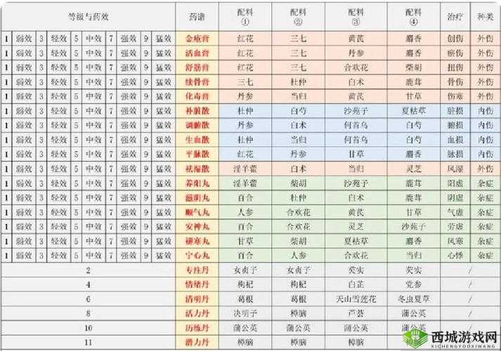 模拟江湖中各类药品珍贵度全解析及药品前缀详细汇总介绍