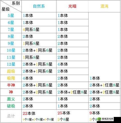 家国梦手游政策升级的最佳策略与优先级全方位深度解析