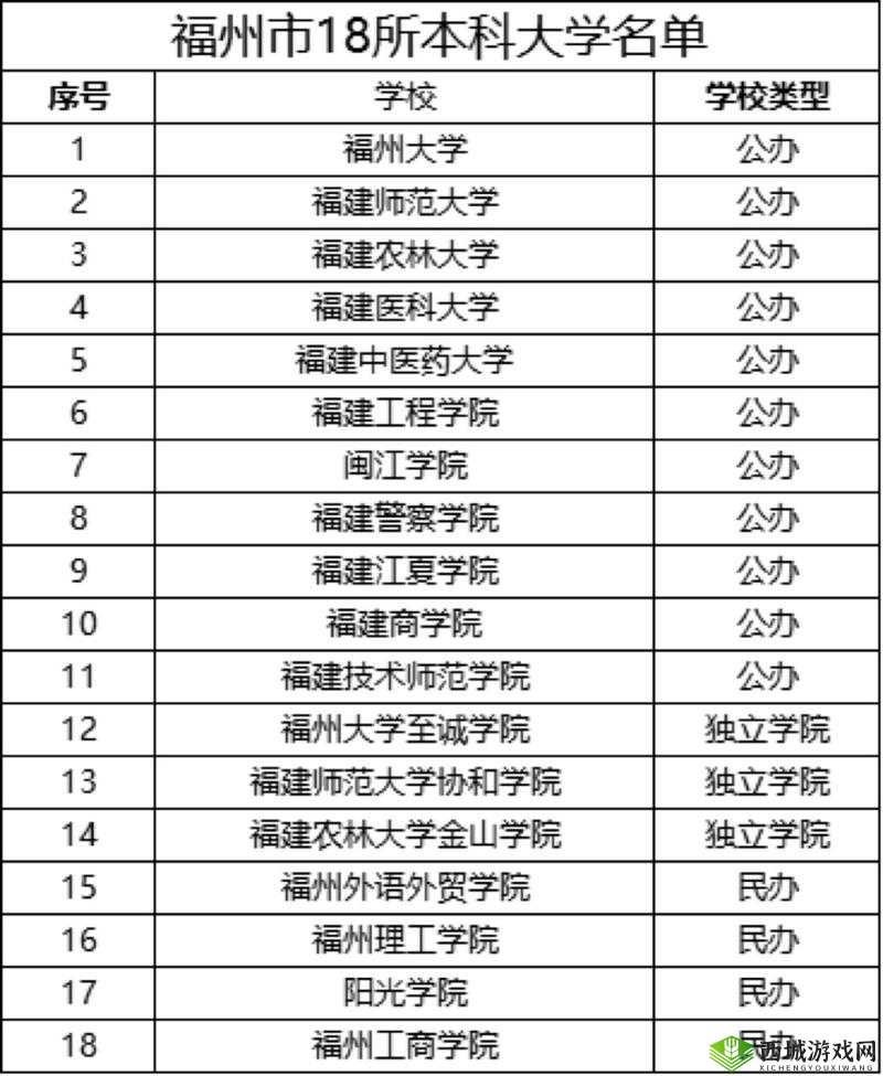 全攻略：王牌高校电脑版下载与全解析