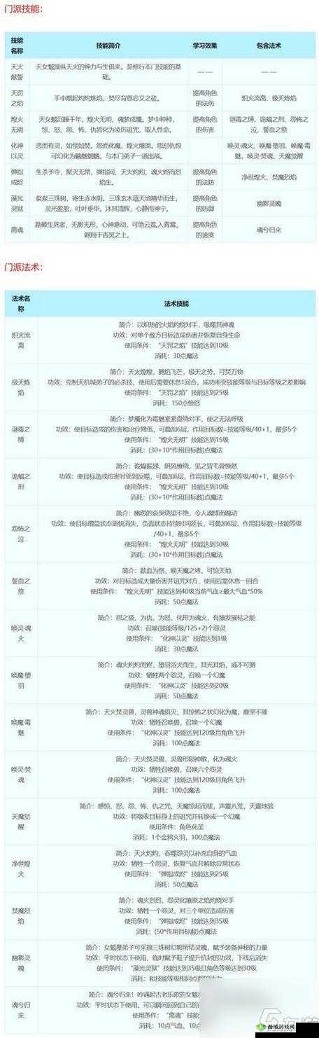 梦幻西游 3D 方寸技能配置与特技选择全面介绍