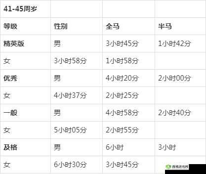 人马配速 45 分钟：挑战与突破