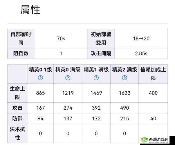 明日方舟：年技能专精材料全解析，快速提升干员实力