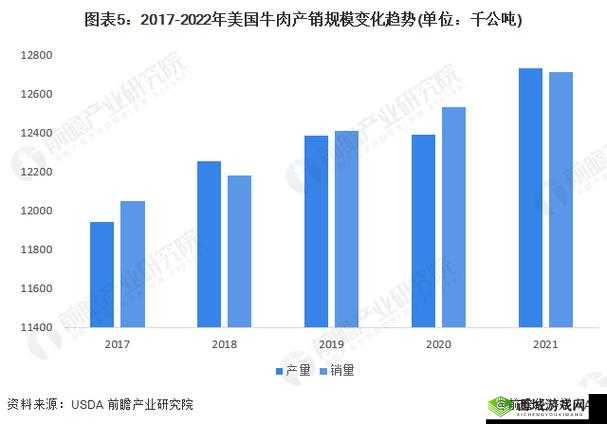 美国人与畜禽 CROPROATION 的发展现状