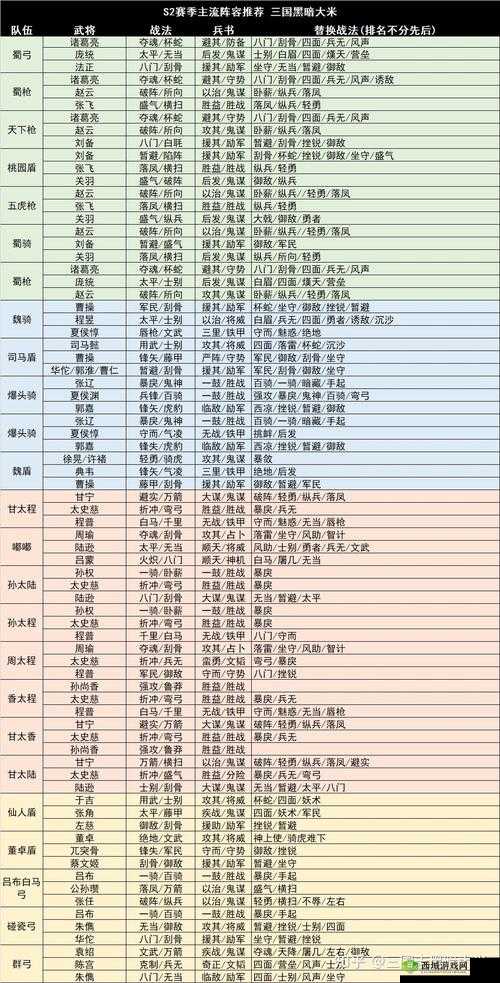 三国志战略版 S2 吴枪阵容实力究竟强不强？