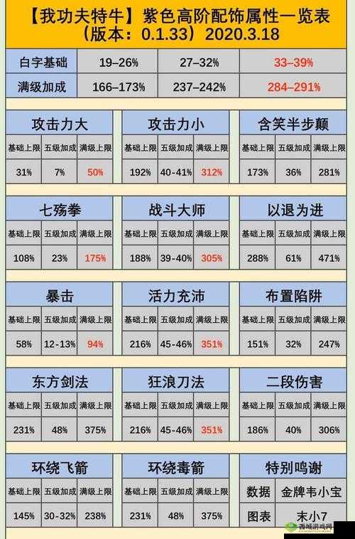 我功夫特牛极品首饰属性详细解读与分析