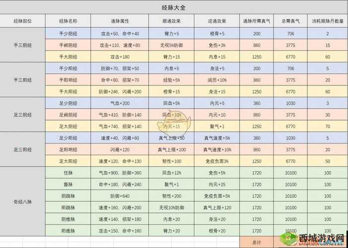 烟雨江湖开局属性大全与最强属性选择及玩法心得