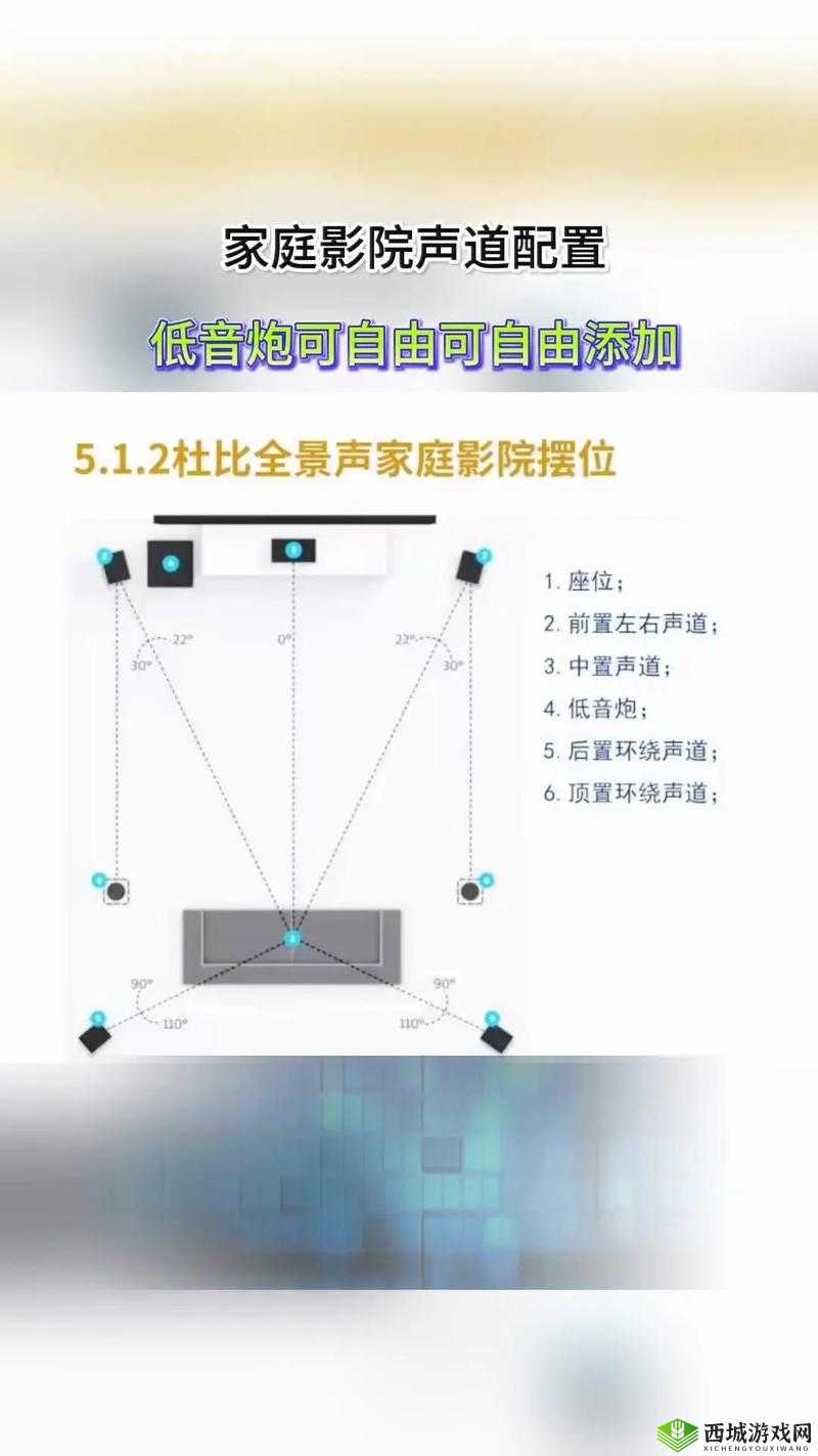 如何设计个性化私人家庭影院：实用指南