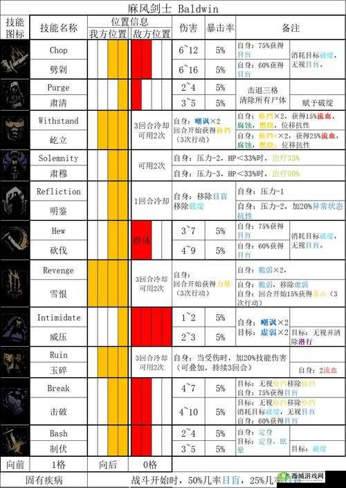 暗黑地牢2流亡者技能解锁攻略：详细指导及秘籍分享，让你的流亡者无懈可击