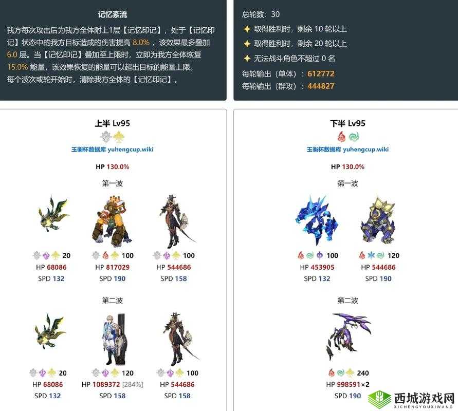 元素地牢各类 buff 大全详细介绍及 buff 效果全面汇总攻略