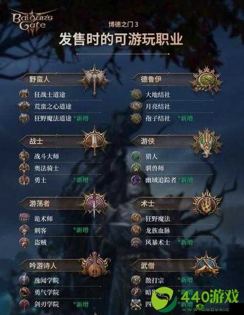 伊洛纳魔法师：种族职业选优攻略