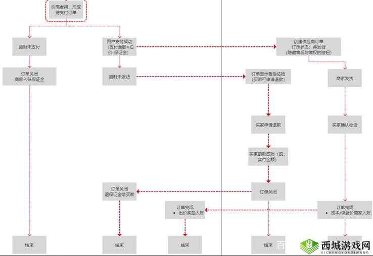 顶级拍卖行系统全面介绍或拍卖行运营体系深度解析